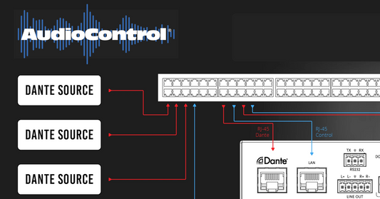 Real World Dante Applications - Multi Room Audio